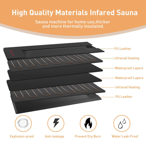 Infrared Sauna Blanket for Weight Loss and Detox